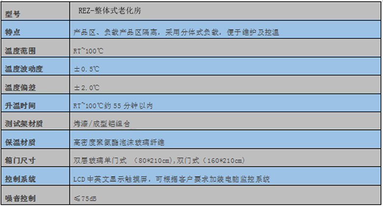 整體式技術參數(shù)