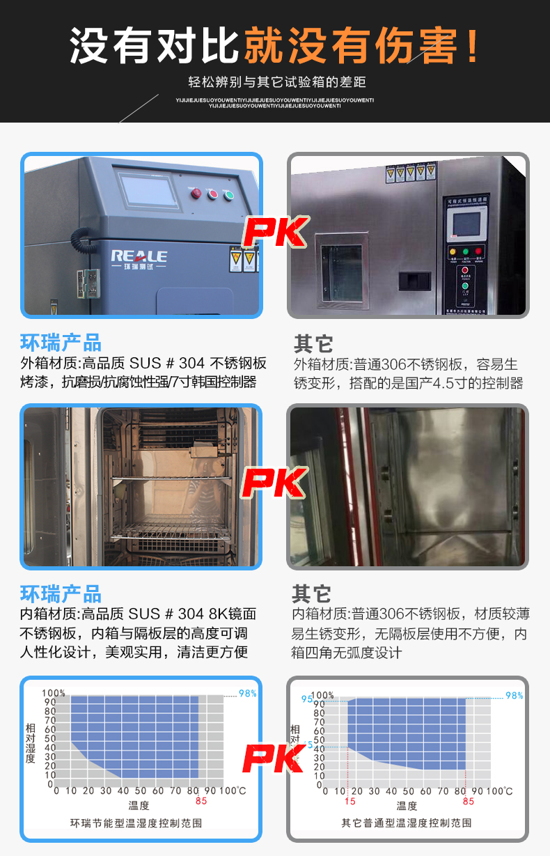非標(biāo)恒溫恒濕箱優(yōu)勢對比